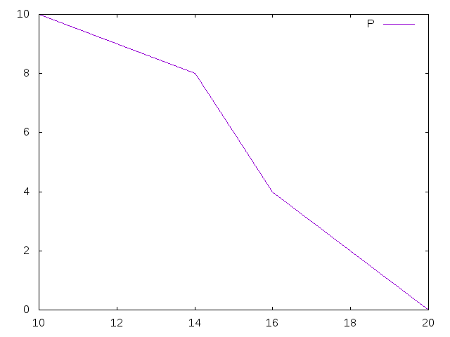 DemandCurve.png