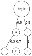 probabilityTree.png
