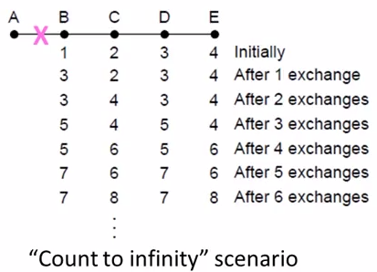 CountToInfty.png