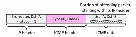 ICMPMessage.png