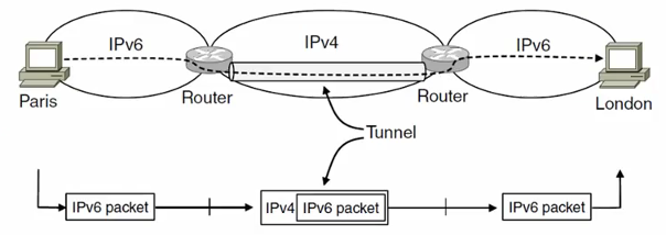 IPv6Tunneling.png