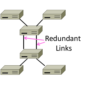 RedundantLinks.png