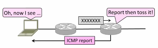 RouterReturnICMPError.png