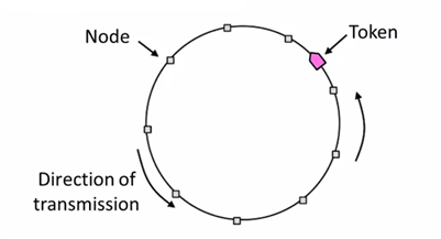 TokenRing.png