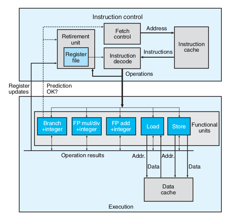CpuBlockDiagram.png