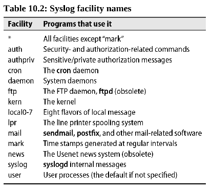 SyslogFacilityNames.png