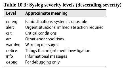 SyslogSeverity.png